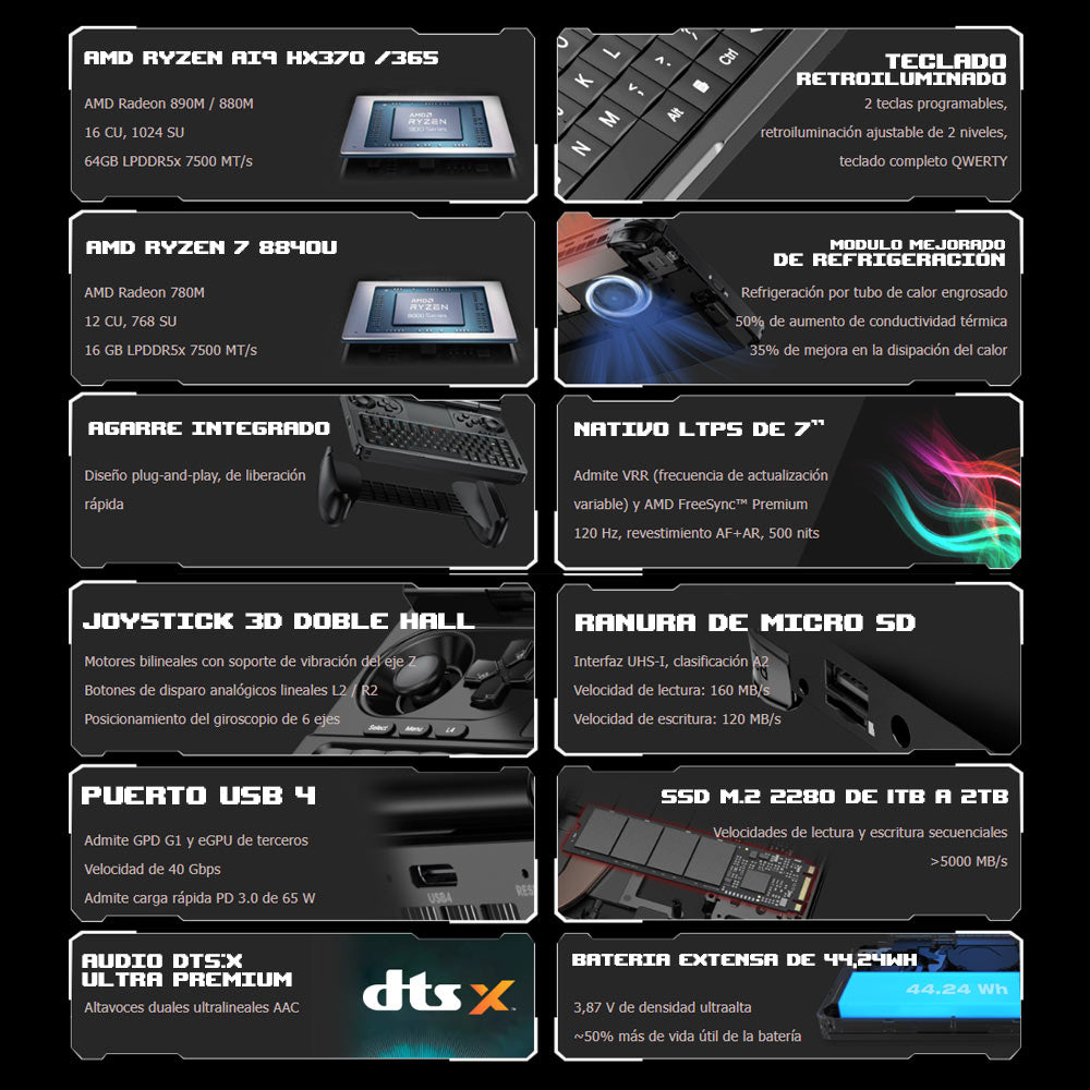 Consola Portatil GPD WIN MINI 2025